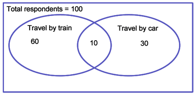 travel survey